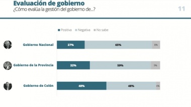 El fenómeno de las encuestadoras que miden empresarios y actores outusiders