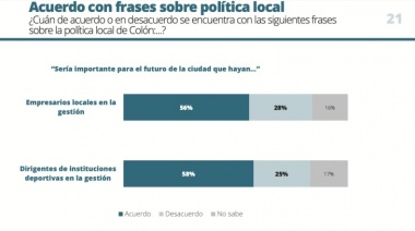 El fenómeno de las encuestadoras que miden empresarios y actores outusiders