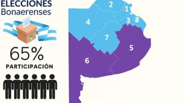 Así quedó el mapa político de la Provincia