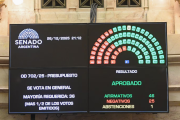 Presupuesto 2026: recortes en educación, ciencia y asistencia social